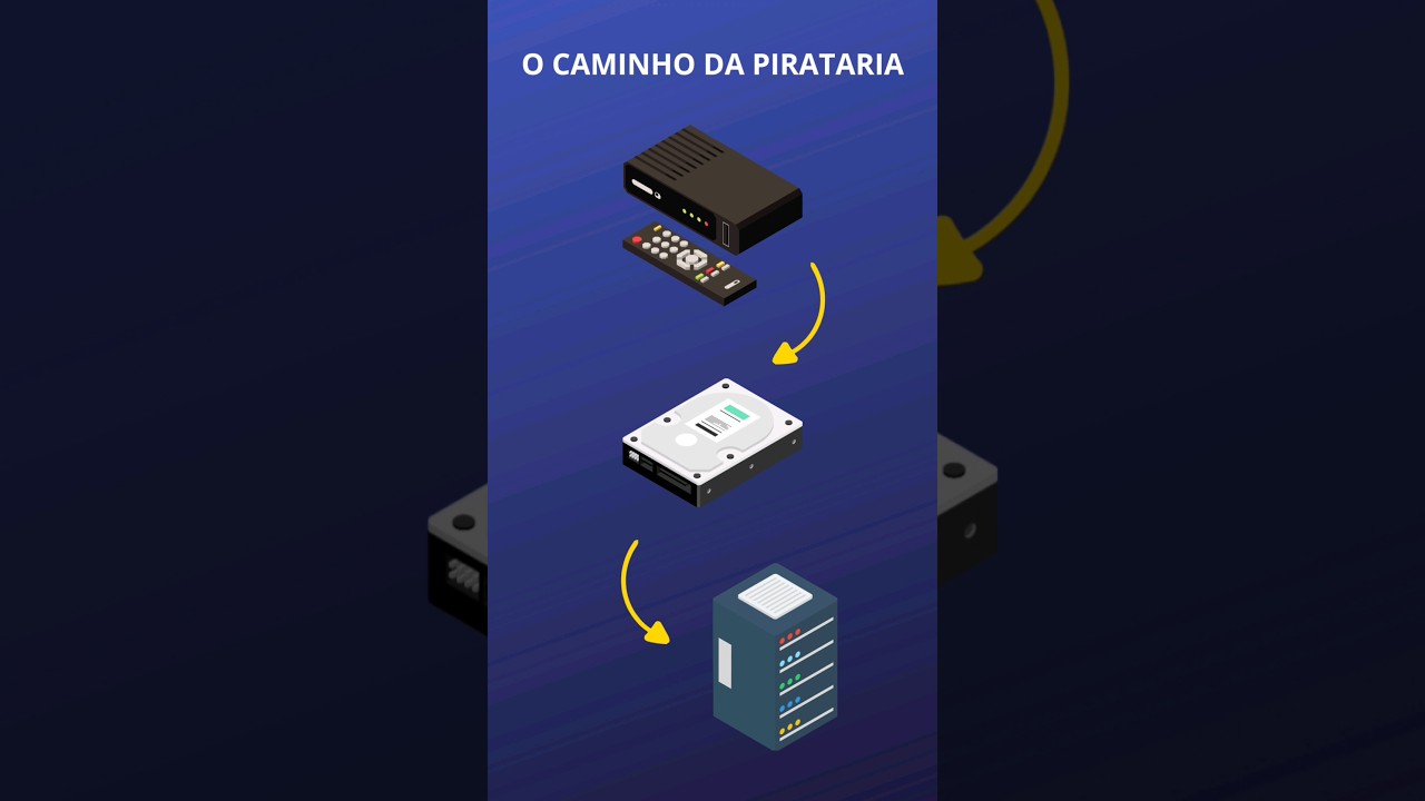 Como Funciona o IPTV PIRATA? #curiosidade #tv #youtubeshorts