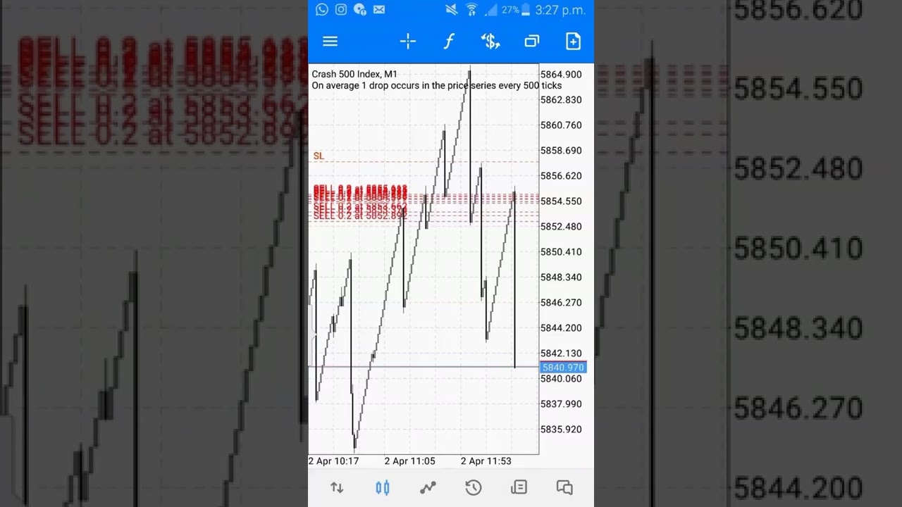 how to flip 5$ to 300$ trading boom and crash indices