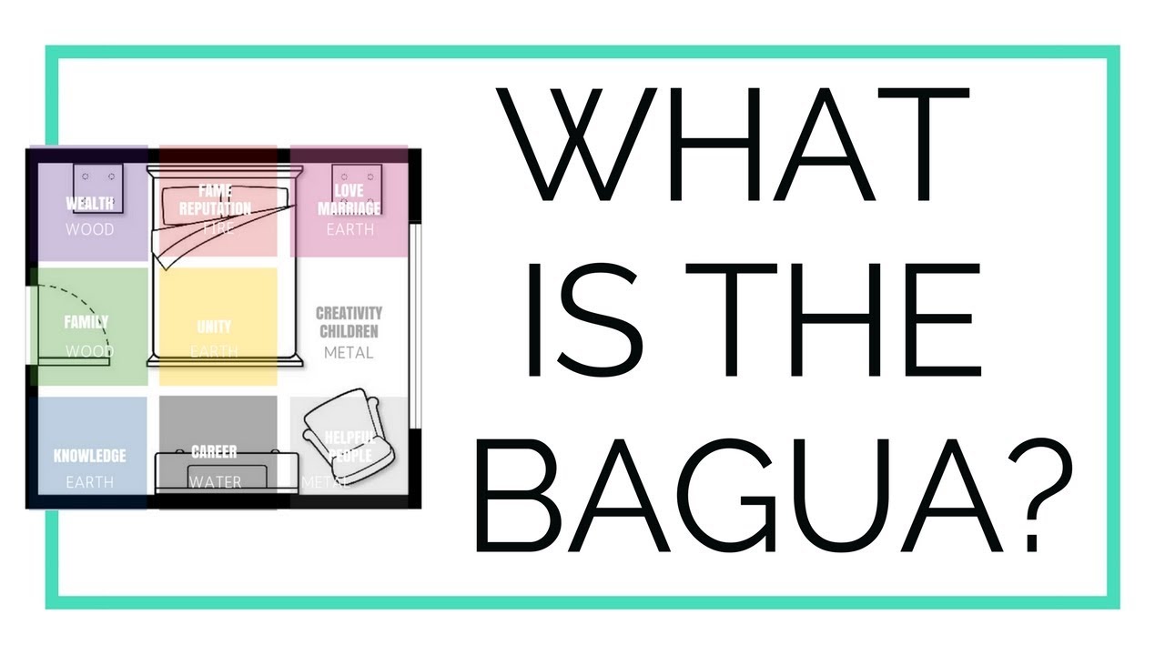 What is the Bagua?