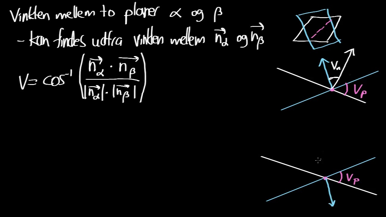 Vinklen mellem to planer