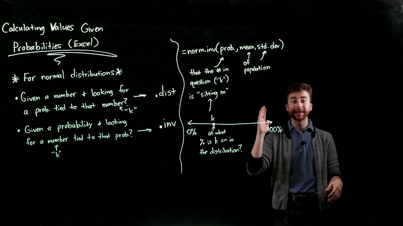 Statistics - How to Calculate a Value Given a Probability (norm.inv)