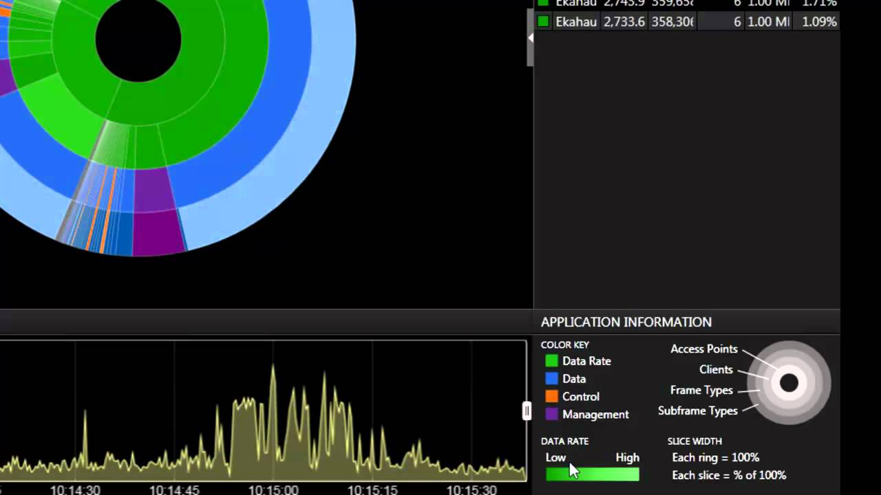 Eye P.A. - Multi-layer Pie Charts by MetaGeek