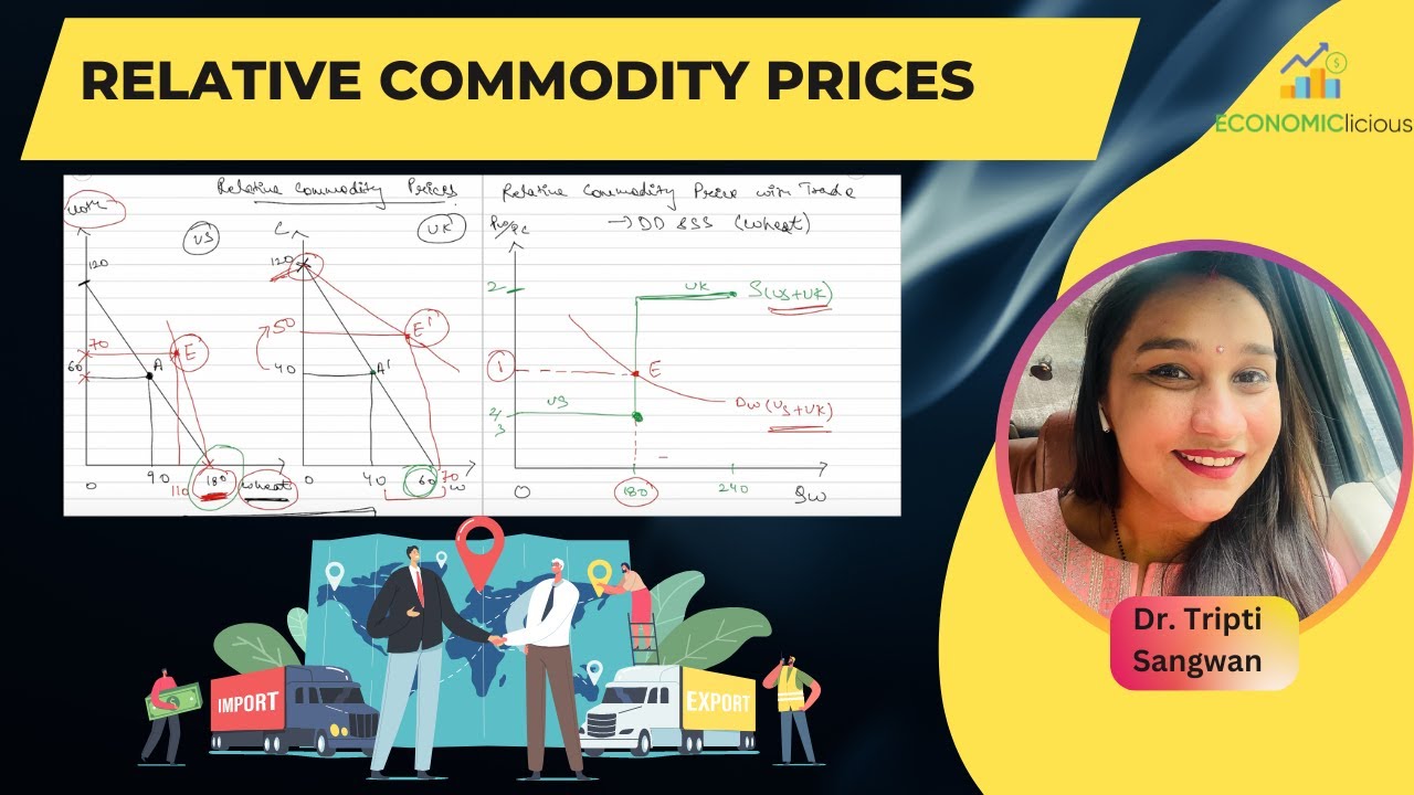 Relative commodity price wheat| Trade| International Economics| Salvatore| PPC| NET Economics