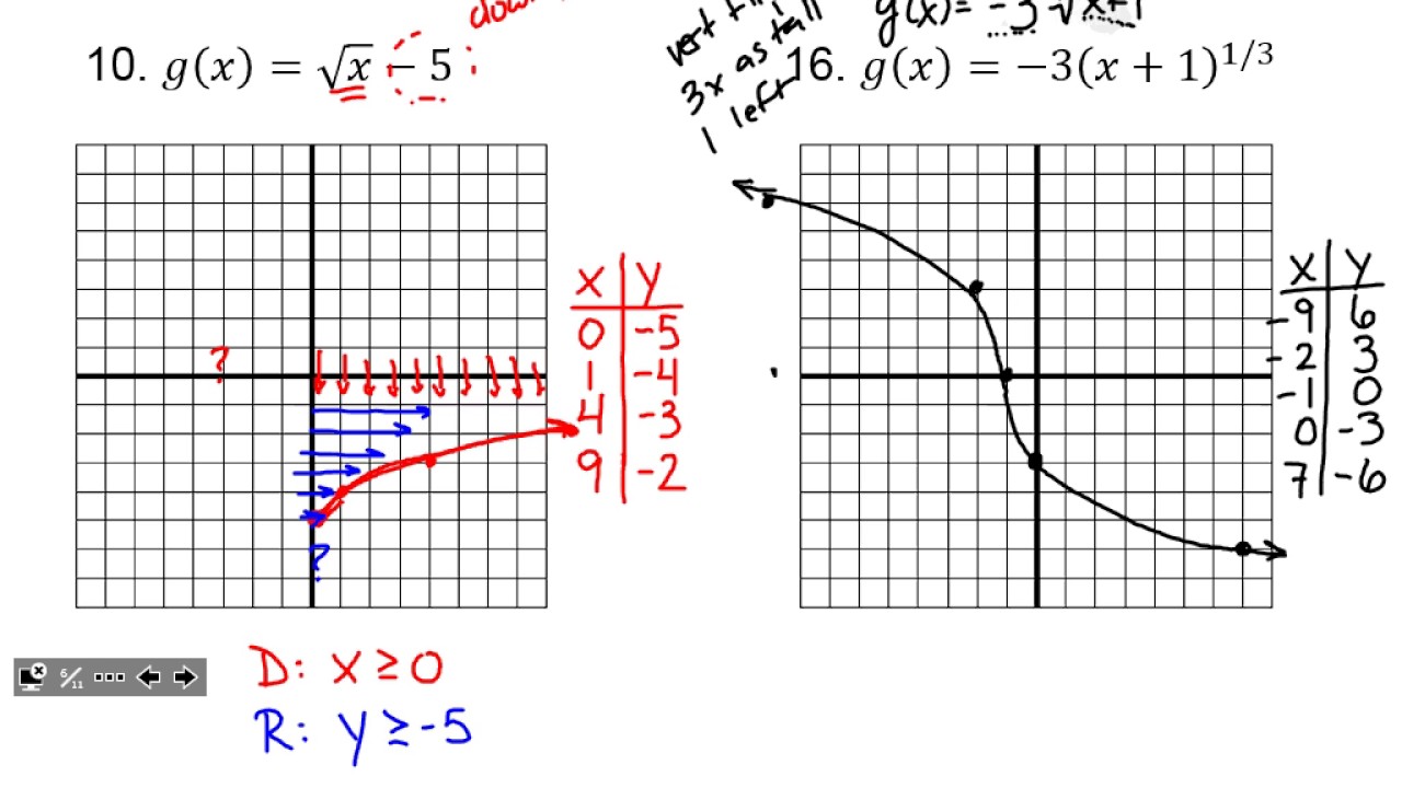 Algebra 2: Section 5.3 - Graphing Radical Functions