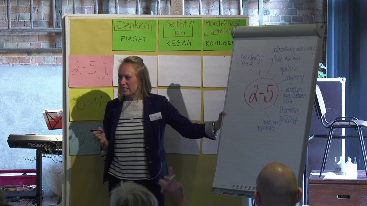 Entwicklungspsychologie (Lena Bonev)