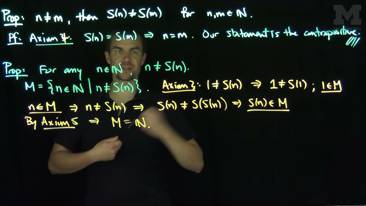 Basic Properties of the Successor Function
