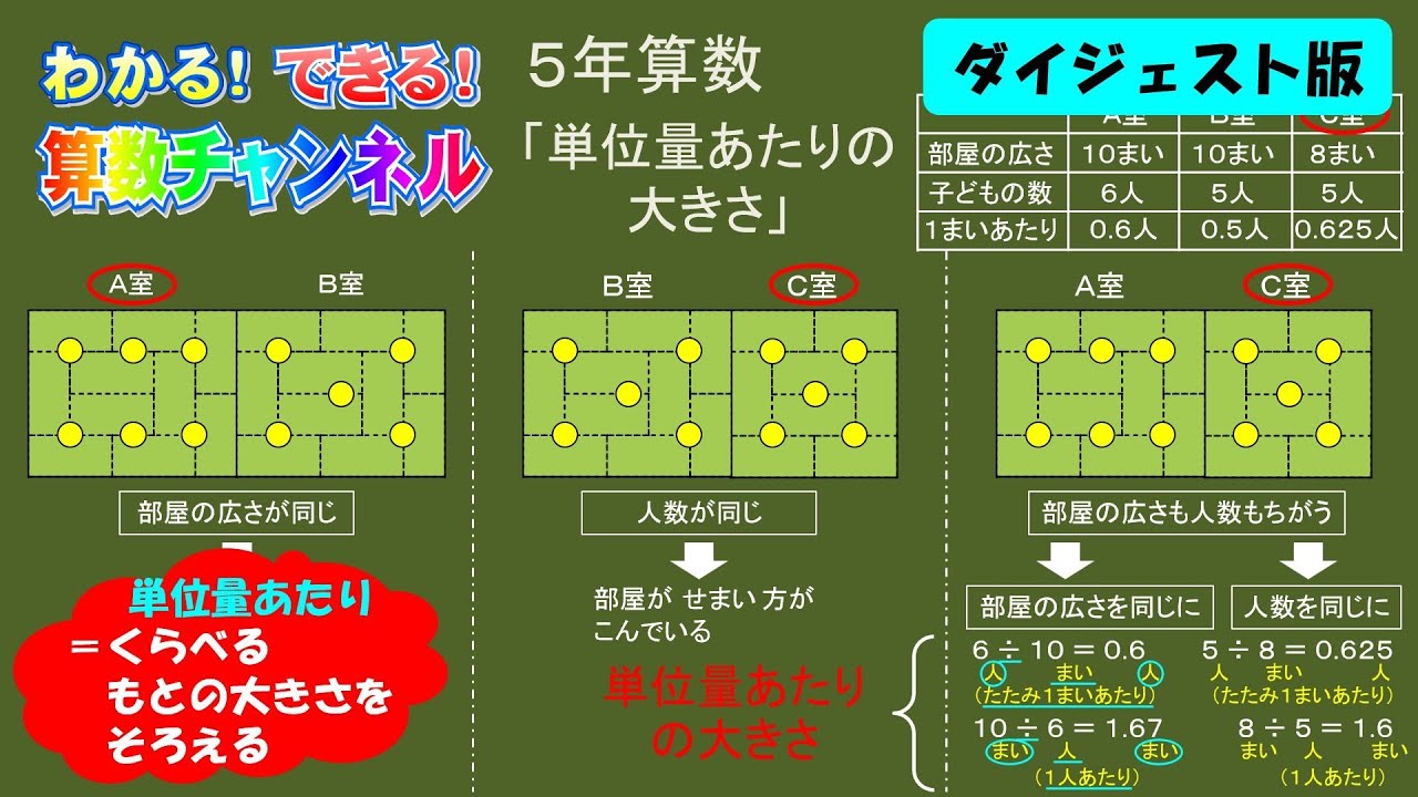 ５年算数「11.単位量あたりの大きさ」ダイジェスト版