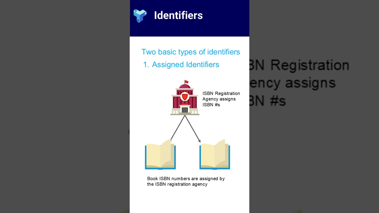 Types of Identifiers