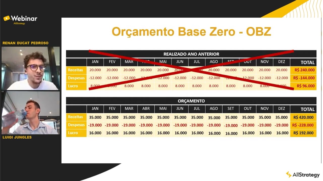 O que &eacute; or&ccedil;amento base zero (OBZ)?