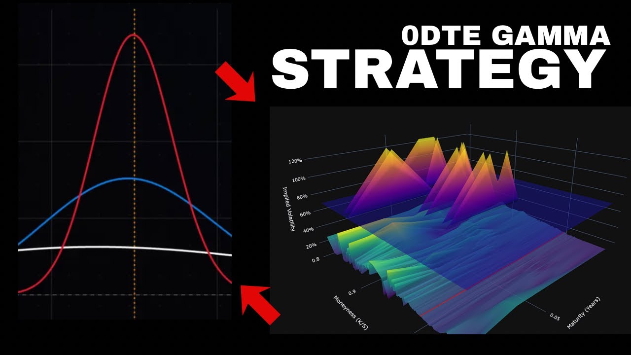 0DTE Gamma Strategy - Ultimate Edge No One Knows About