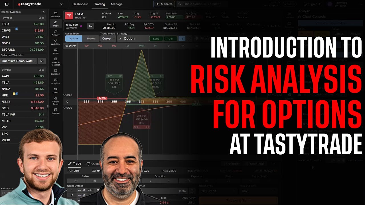 Introduction to using Curve and Analysis Mode on tastytrade