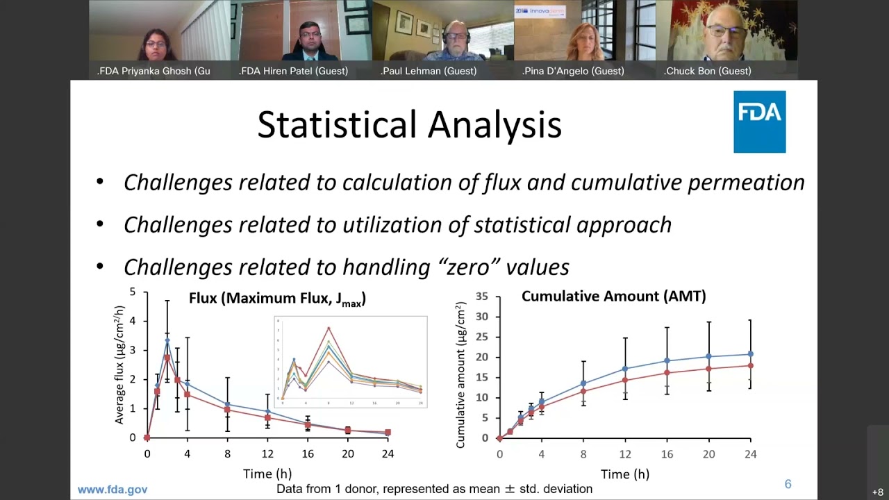 2021 IVRT/IVPT Workshop Day 1 Panel 3 IVPT Data Analysis Challenges