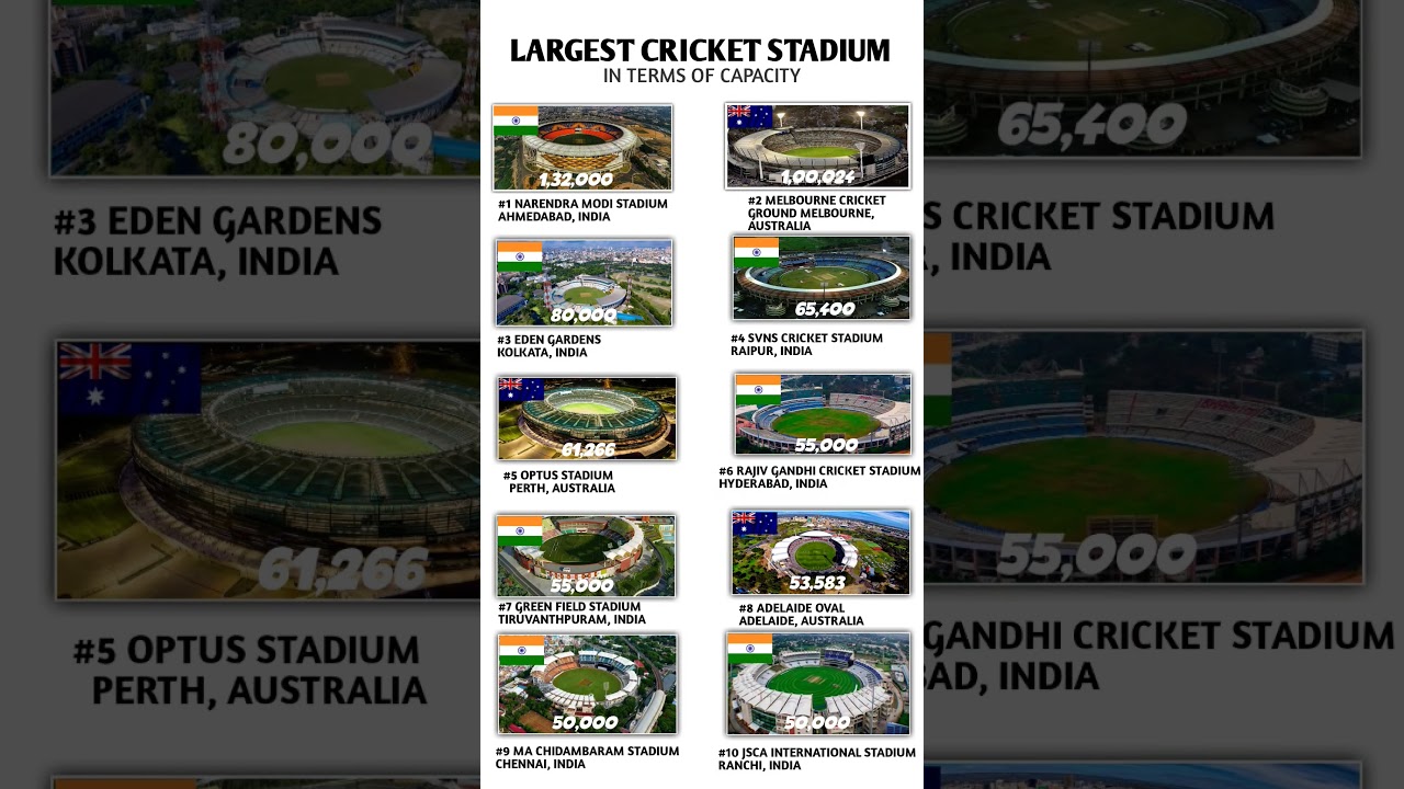 दुनिया के Top 10 Biggest Cricket Stadium | India No.1 in the World! 🇮🇳🔥#shorts #trending #cricket