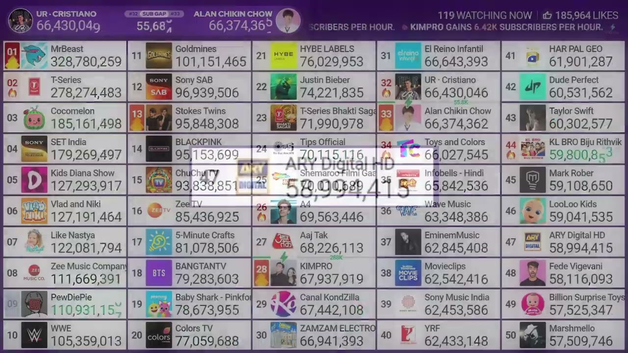 14Hr Timelapse of MDM's Top 50 Subs Stream!