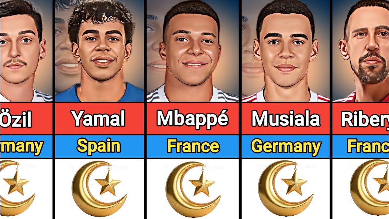 Top 80 Muslim Football Players of All Time 2026