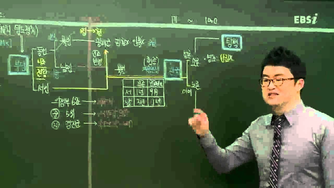 EBS(사회탐구)한국사-조선 후기 영조의 왕권강화책은?