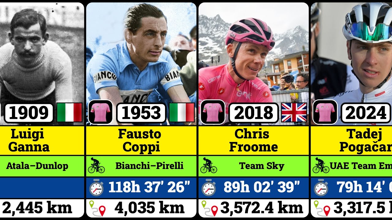Все победители Джиро д’Италия (1909–2024) 🚴‍♂️🇮🇹