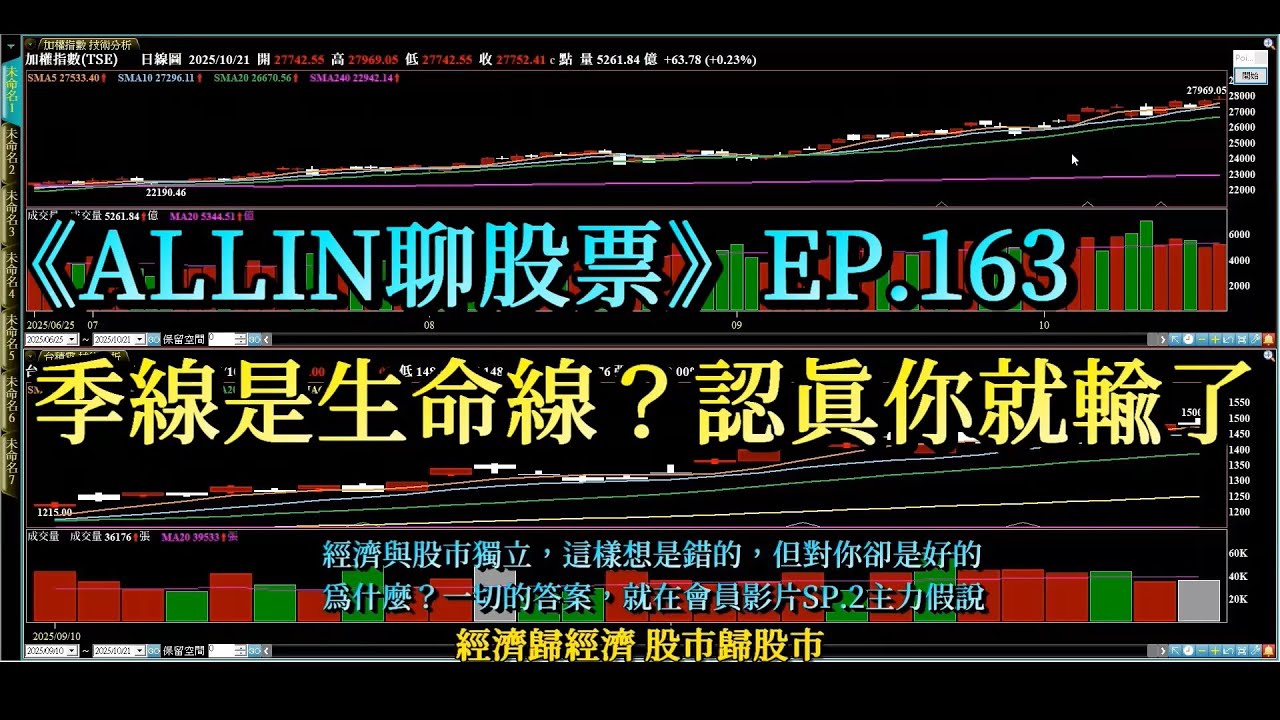 《ALLIN聊股票》EP.163 季線是生命線？認真你就輸了｜#神盾 #合晶 #千如 #台塑 #鴻海 #台積電 #台光電