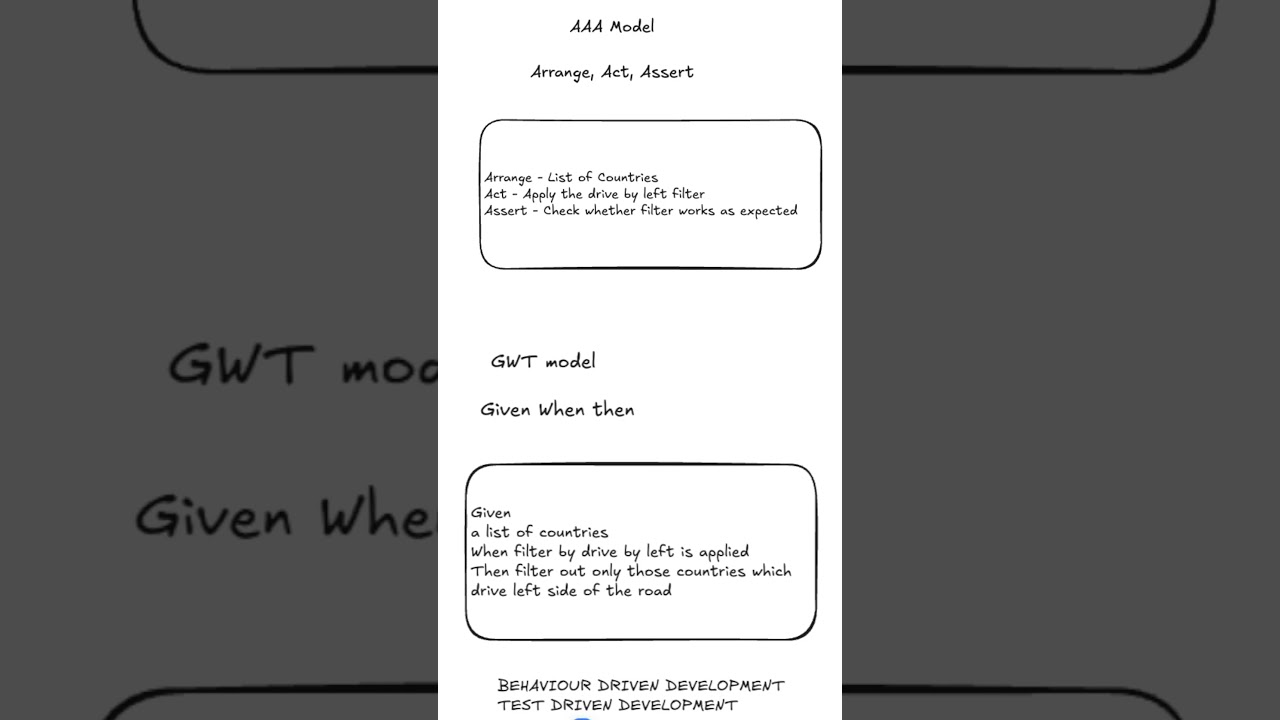 AAA vs GWT - Which testing framework to use ? #Codetutor #androiddevelopment #kotlin #unittesting