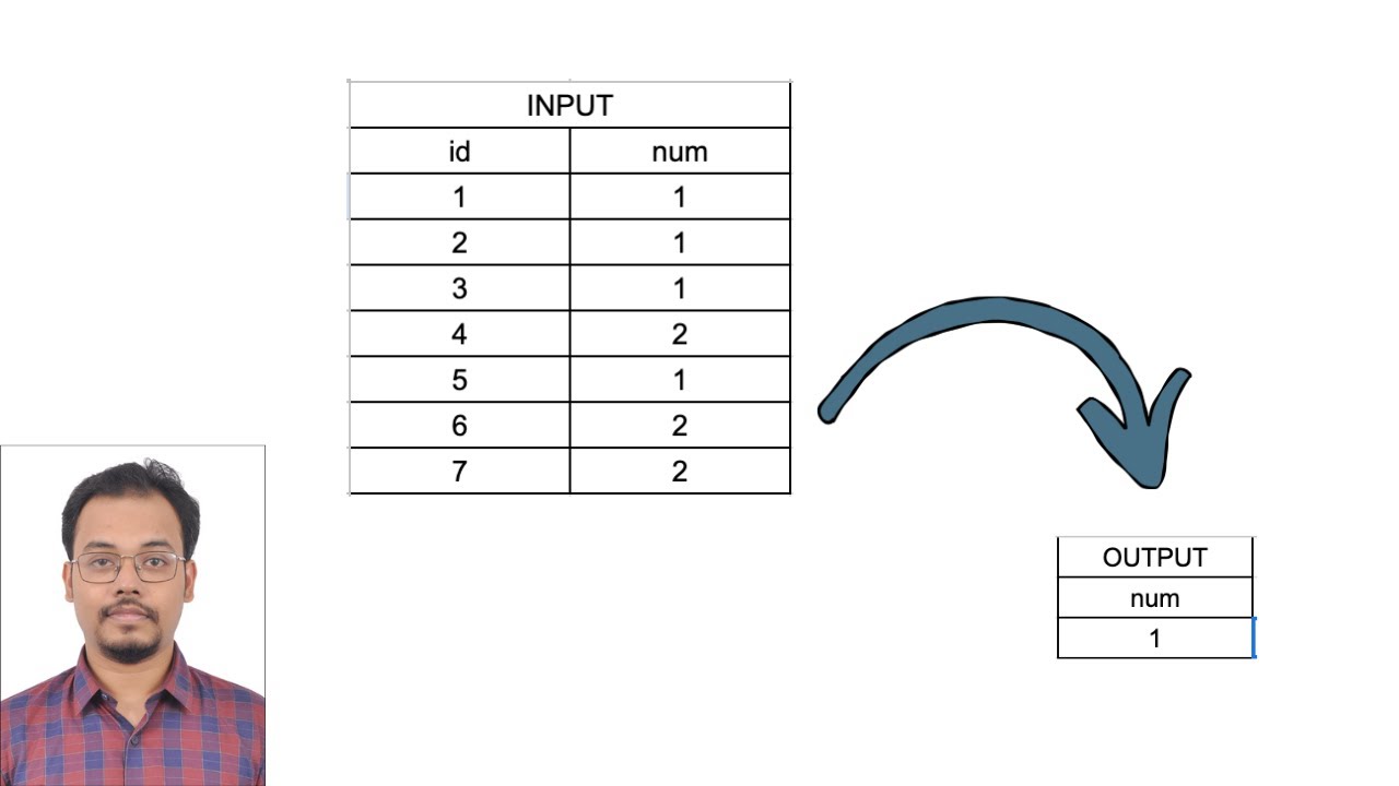 An Interesting SQL Interview Question #sql #inteview #data