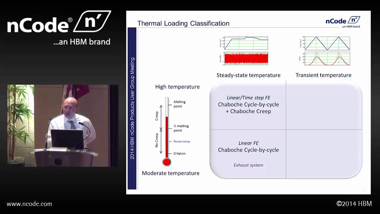 Design of Components for High Temperatures and Thermo-Mechanical Fatigue (TMF)