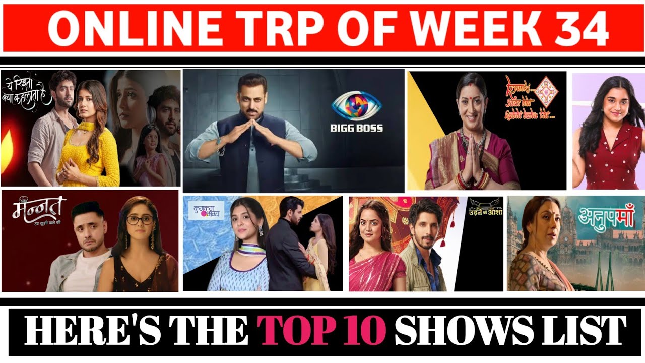 ONLINE TRP OF WEEK 34 (2025) : Top 10 Shows of the week  : Bigg Boss 19 Rocks, Kumkum Bhagya Drops