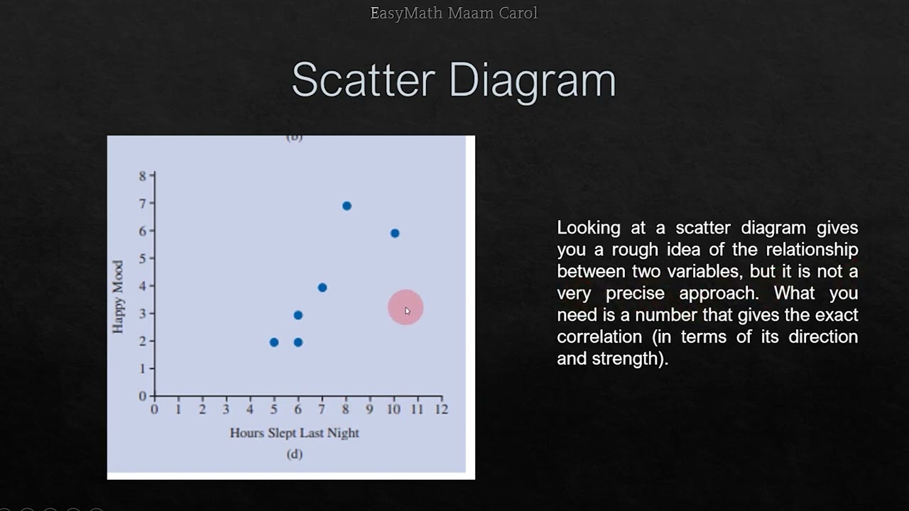 Mathematical Model to Compute for Pearson R: Correlation Analysis