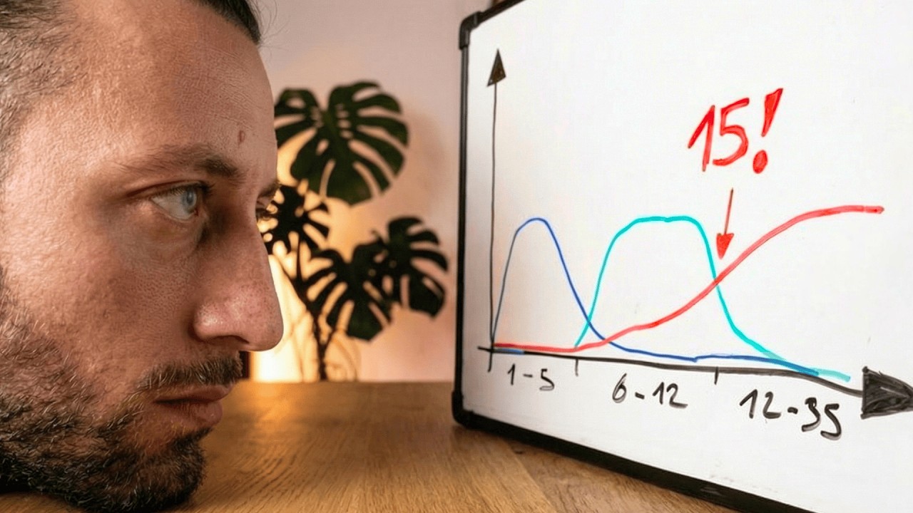 Mehr Wiederholungen = weniger Muskeln?