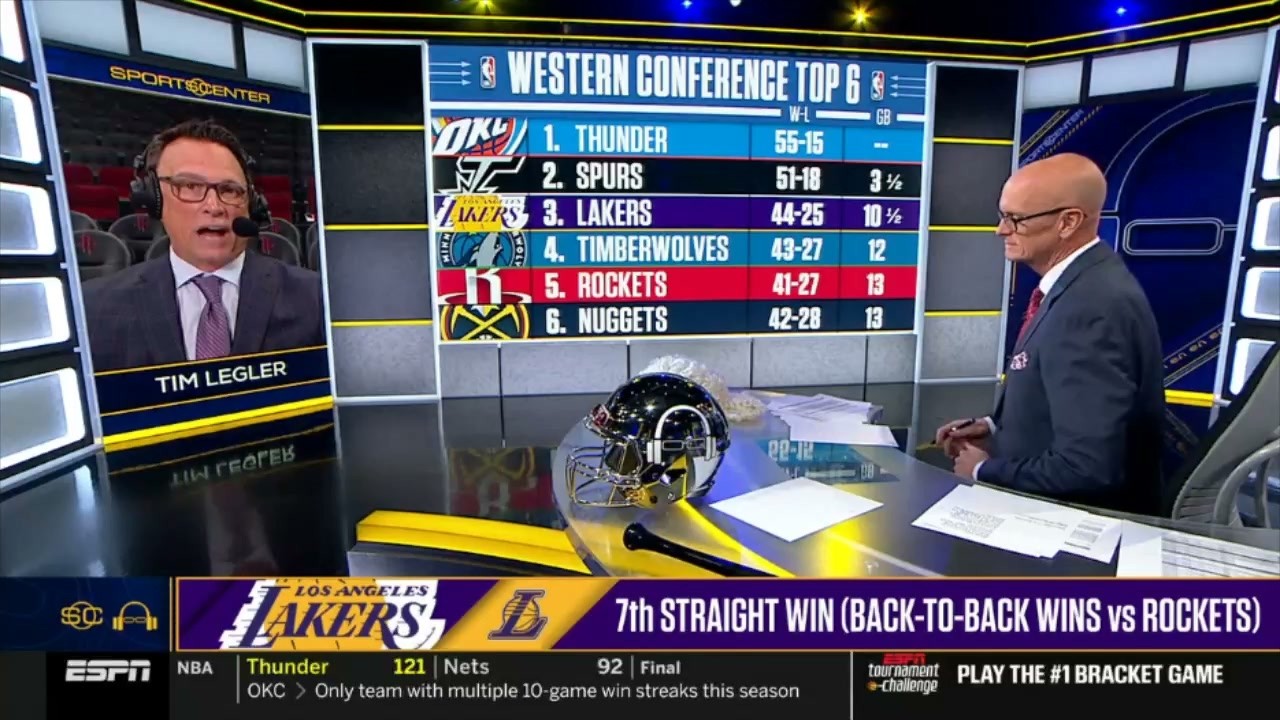 Luka to win his first ring! - Tim Legler on Doncic, LeBron James lead Lakers to beat Rockets 124-116
