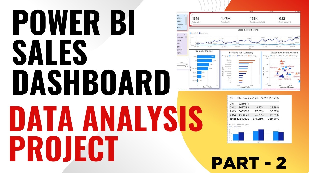 Power BI Data Analyst Project | Sales Dashboard with DAX & YoY Analysis