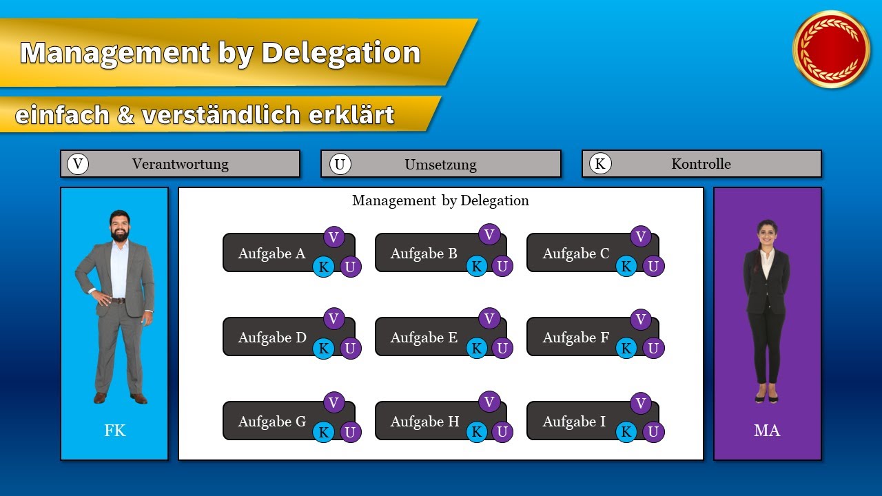 Management by Delegation  - 👨🏼‍🎓 EINFACH ERKLÄRT 👩🏼‍🎓
