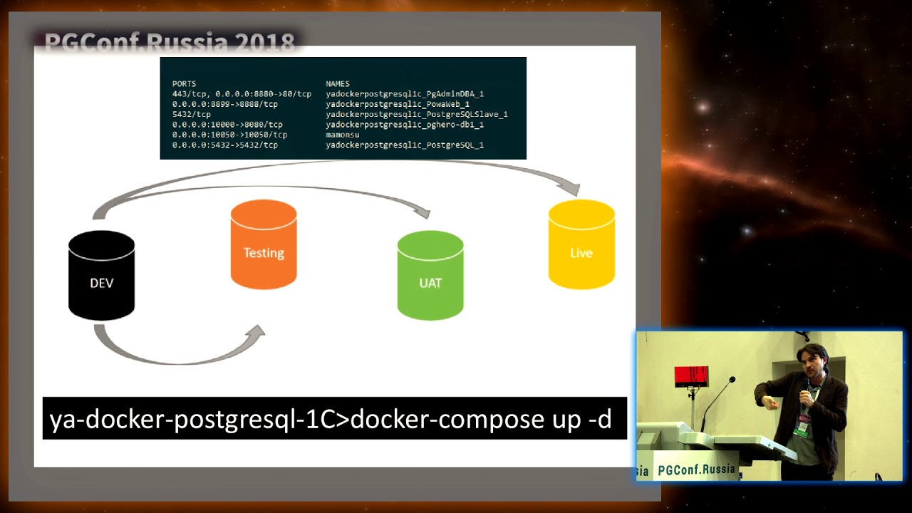 Docker, PostgreSQL, Продуктив... | Алексей Лустин