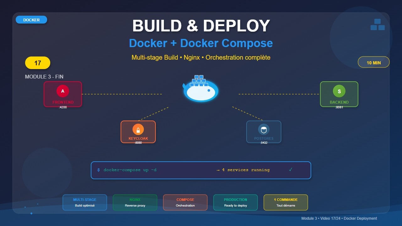 Build et Déploiement Docker | Angular + Spring Boot + Keycloak | Module 3 - Vidéo 17