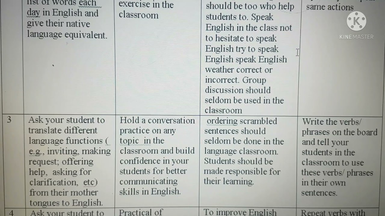Eng 522 assignment #1 | Eng 522 VU | Fall 21
