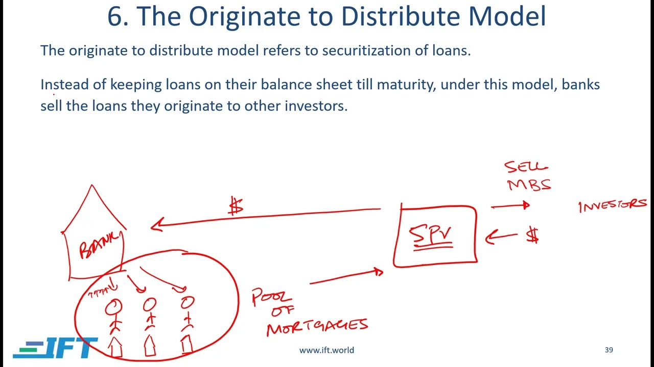 FRM Part 1 Book 3 Chapter 1  – Lecture 2