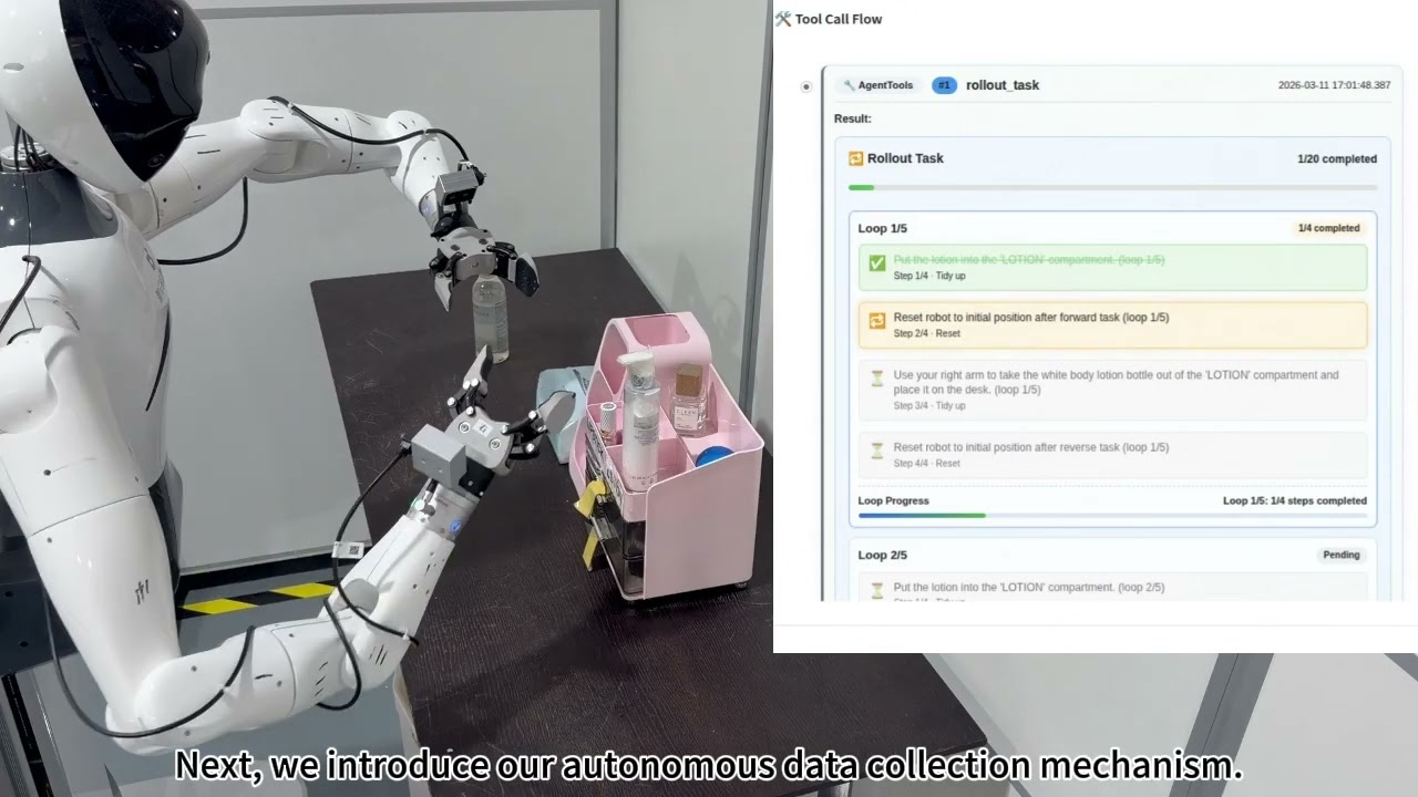 RoboClaw: An Agentic Framework for Scalable Long-Horizon Robotic Tasks
