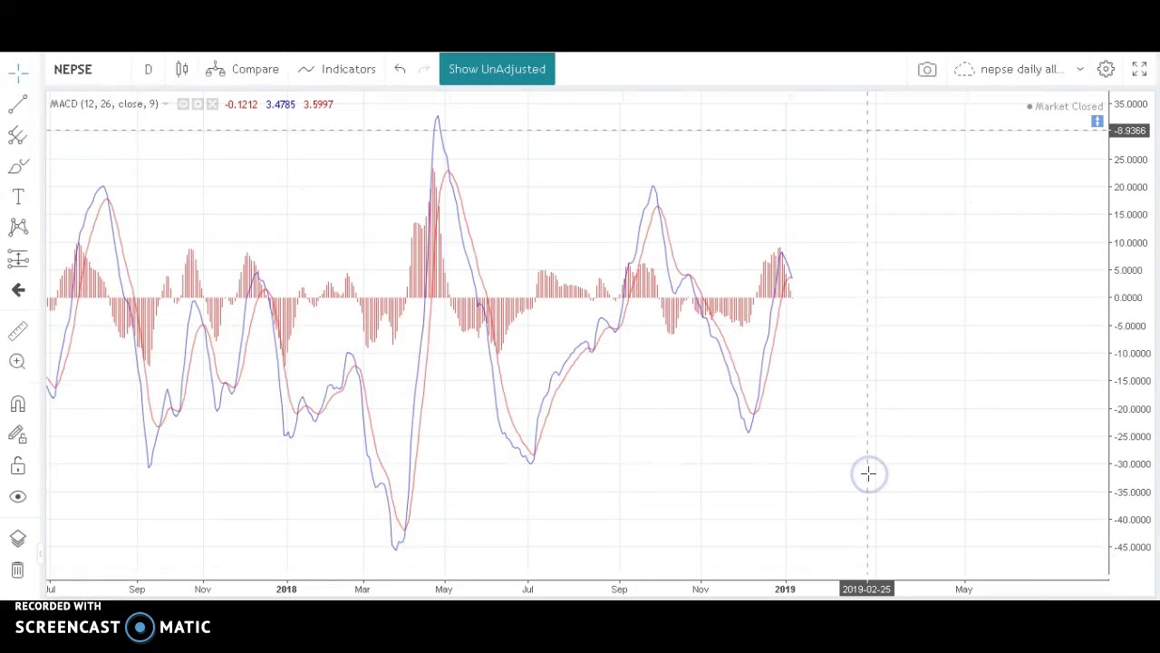 NEPSE Short Term Update: 07-January- 2019