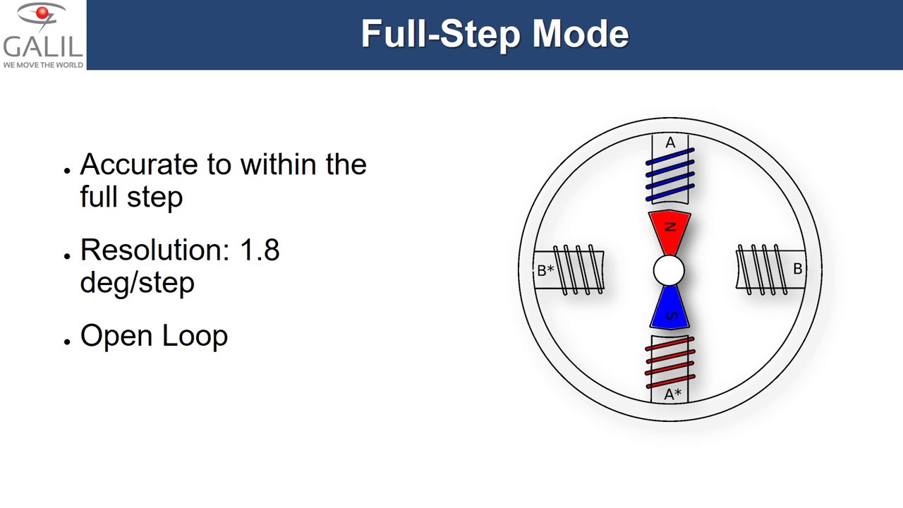 Closed-Loop Control of Stepper Motors Webinar