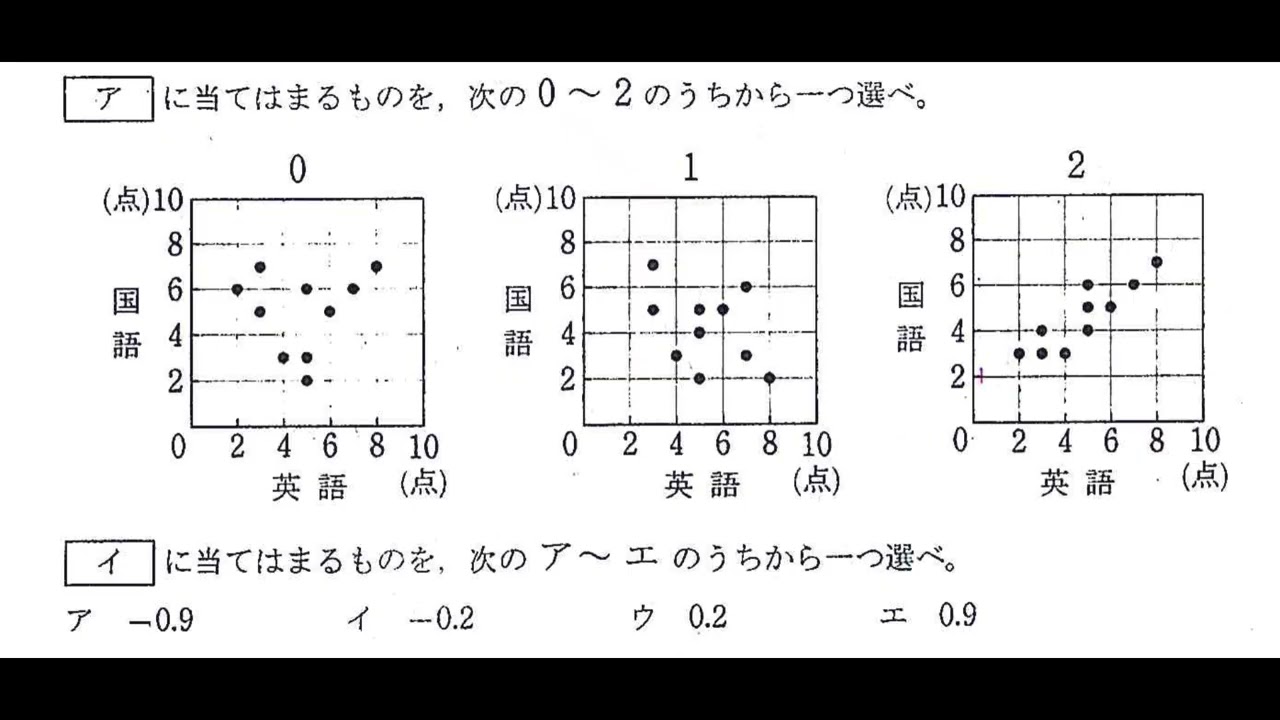 高石高校　数学A　2024年度　３学期学年末テスト