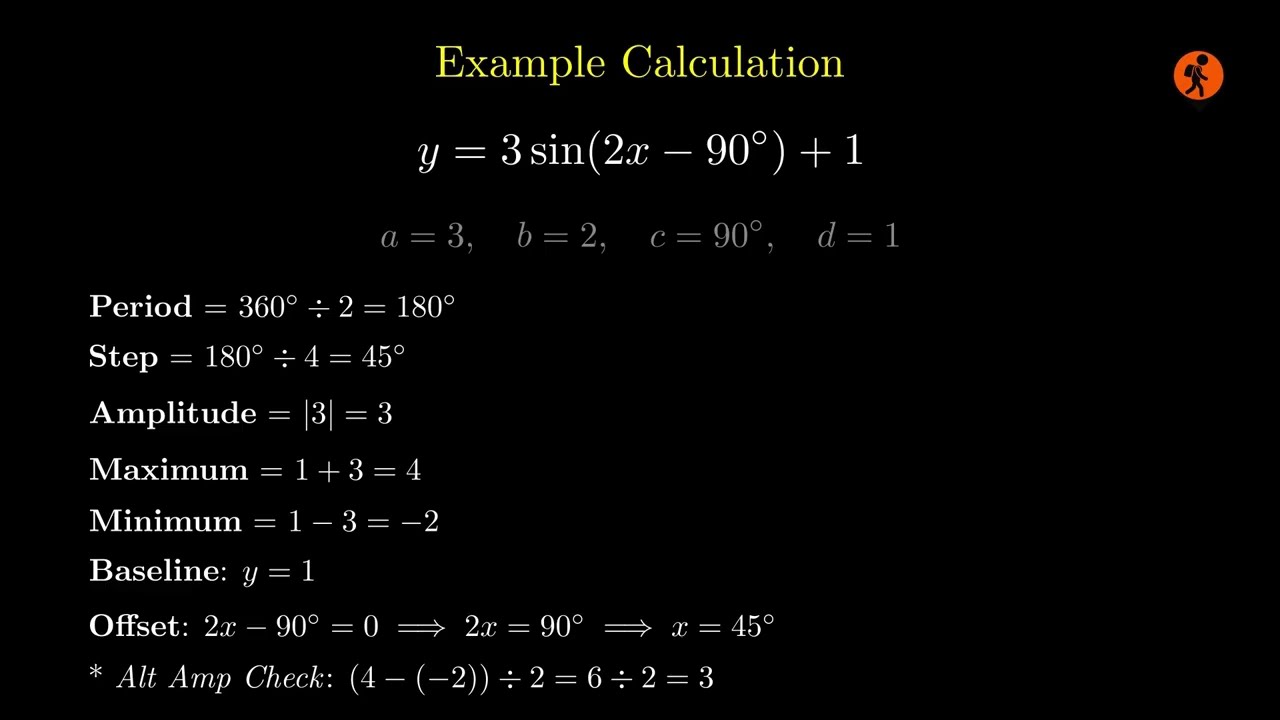 Properties of y=asin(bx-c)+d