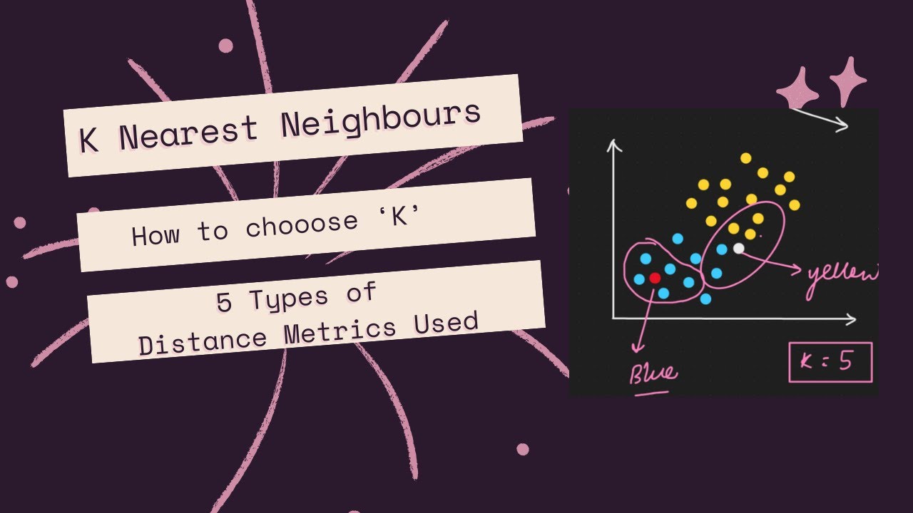K Nearest Neighbours | How to choose k | 5 Distance Metrics Used in KNN | Simple Explanation
