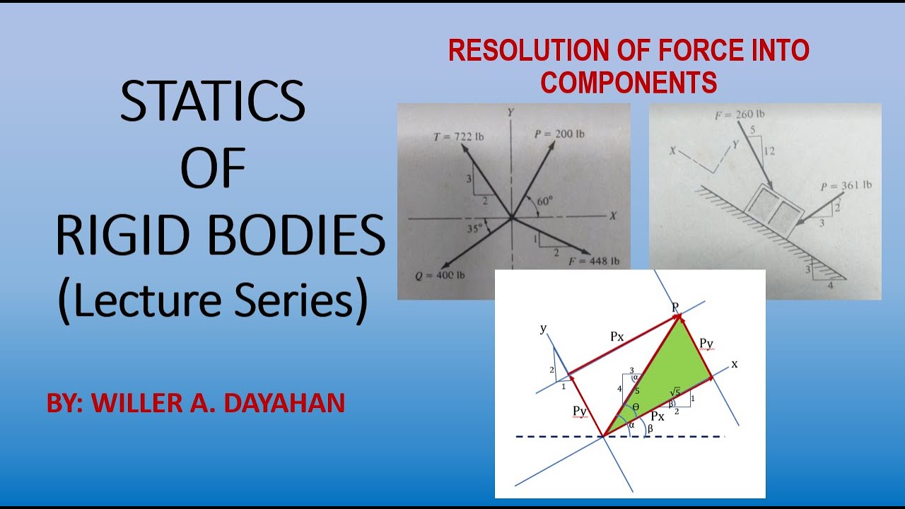 Resolution of Force into Components