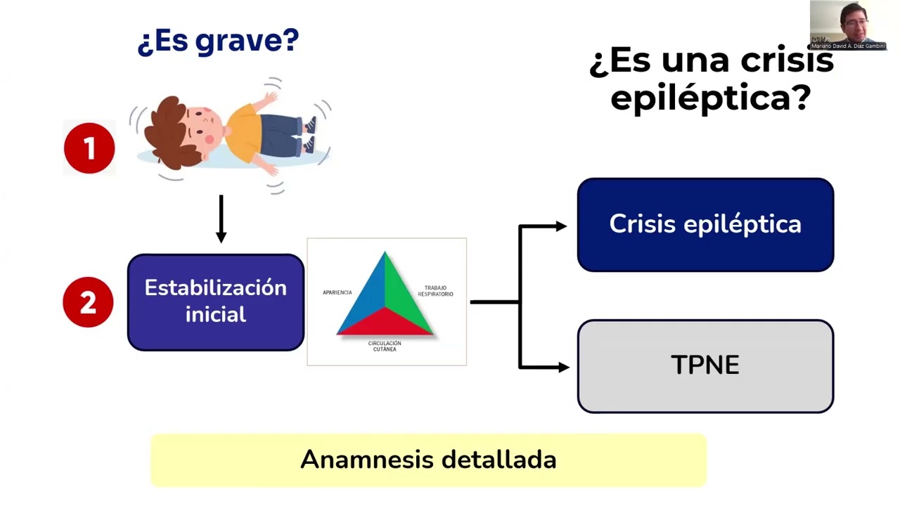 Enfoque de crisis epileptica en emergencia