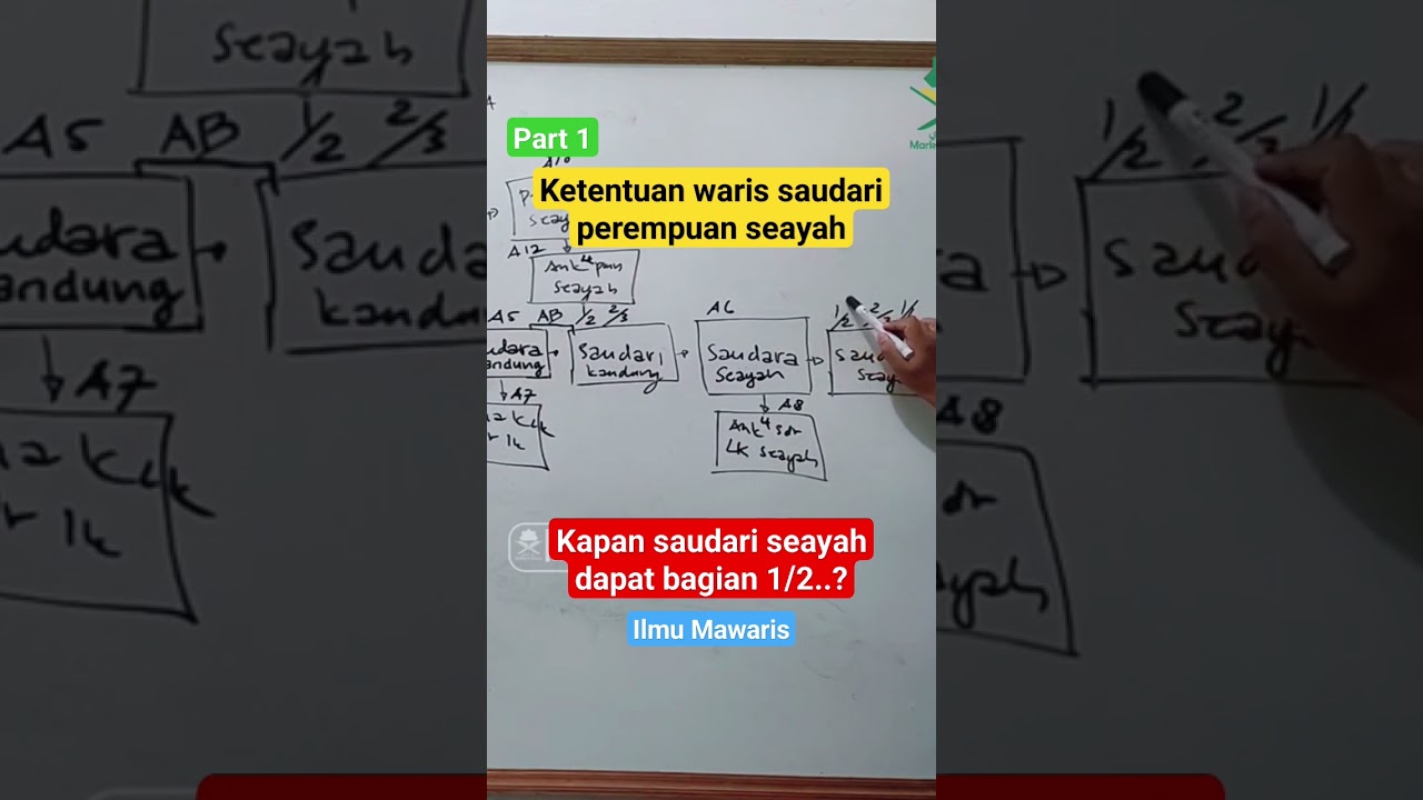 Part 1. Ketentuan waris Saudari Perempuan seayah || Kapan saudari seayah mendapatkan 1/2? #faraid