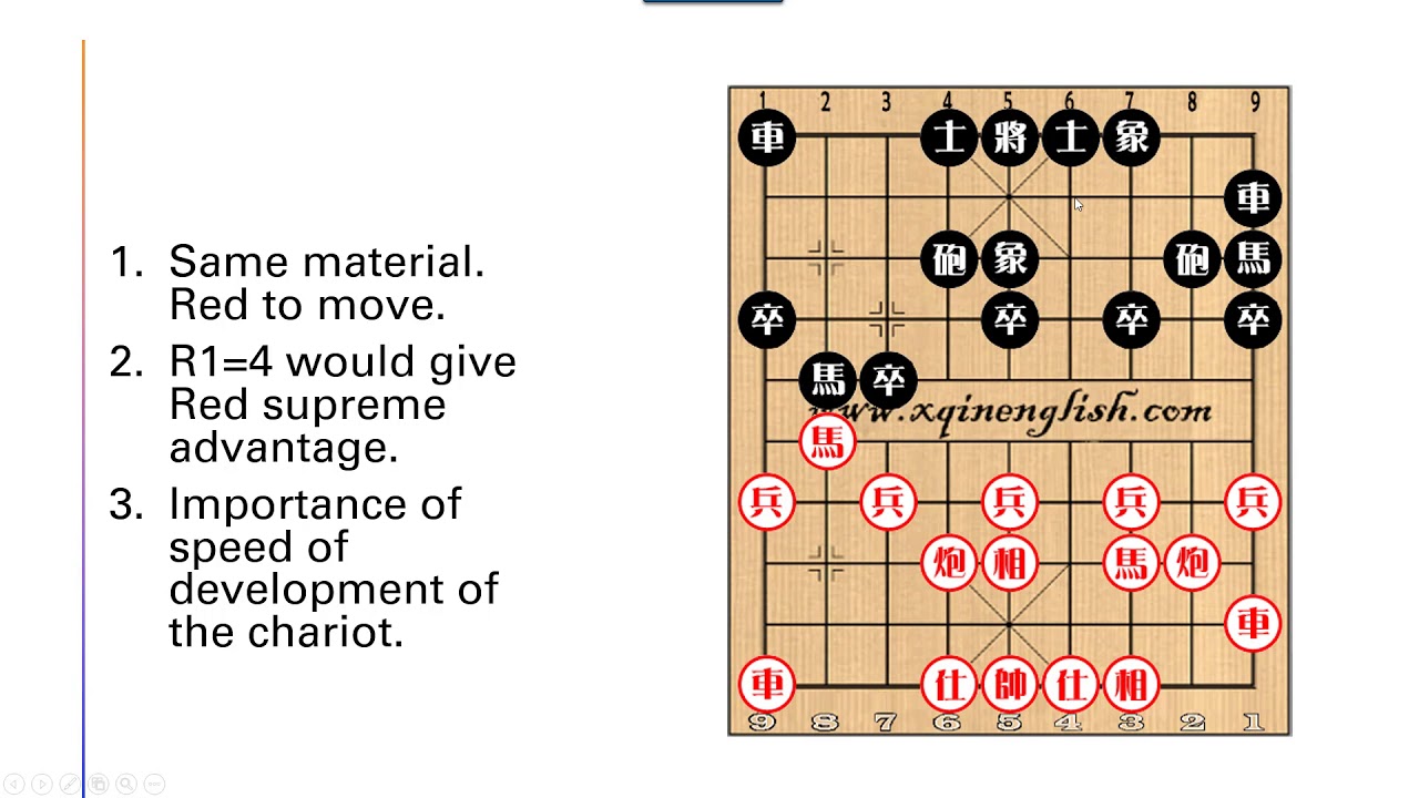 Principles of Xiangqi (Chinese Chess) Openings by Grandmaster Liu Dianzhong 01