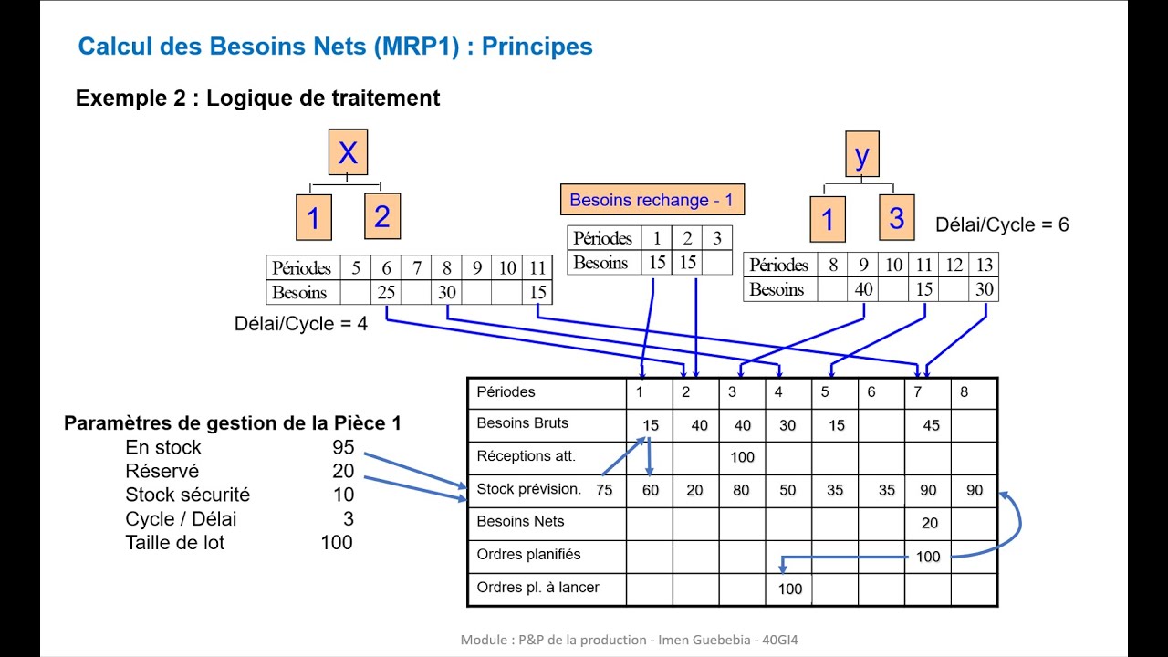 Planification de la production_S5&6