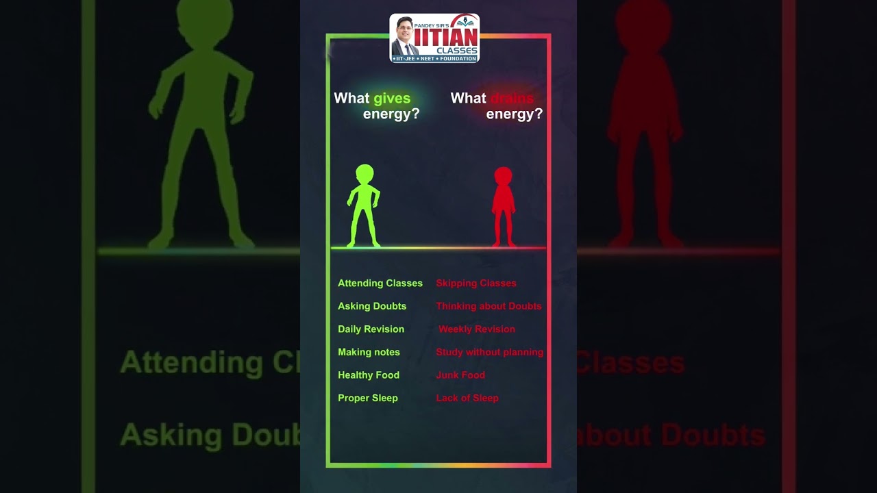 Choose your energy wisely | Pandey Sir's IITIAN Classes