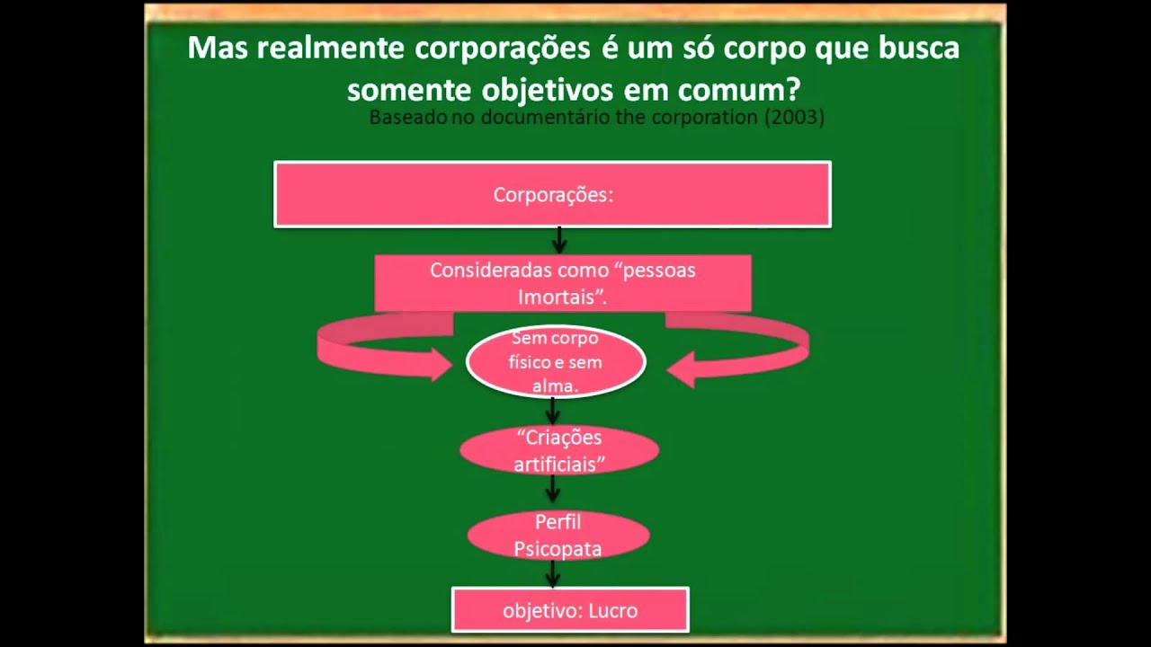 A corporação - The corporation (2003)