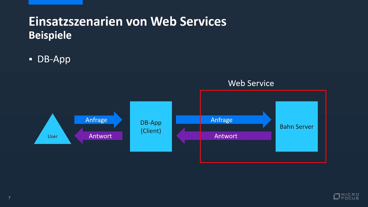 COBOL Web Services - Part 1:  Was sind Web Services? - Einführung