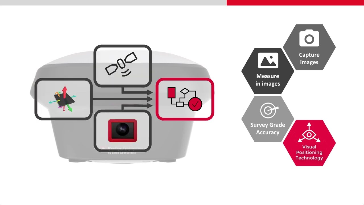 Гайд по работе с GNSS приемником Leica GS18 I &ndash; часть 1